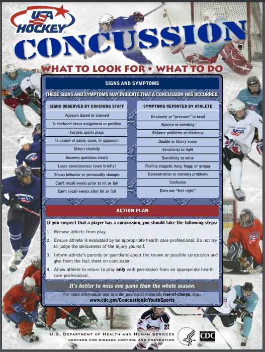 usa hockey poster concussion
